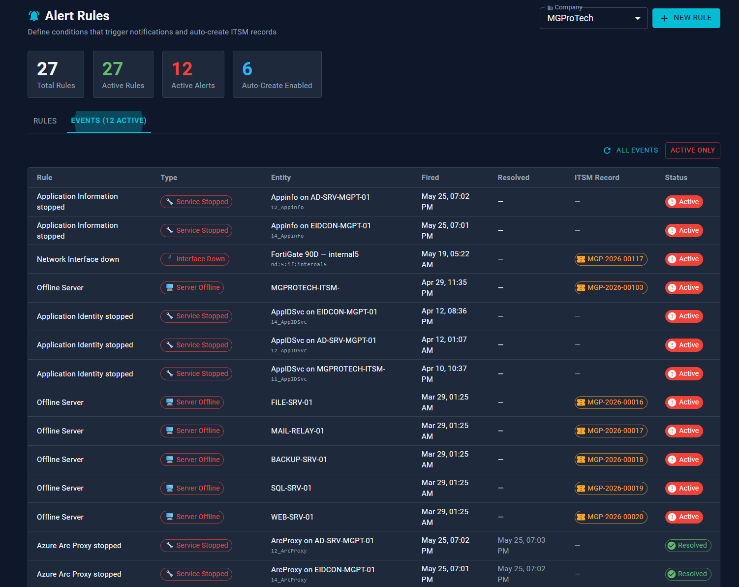 Xentrio Alert Rules Engine — active alerts with severity and auto-resolve