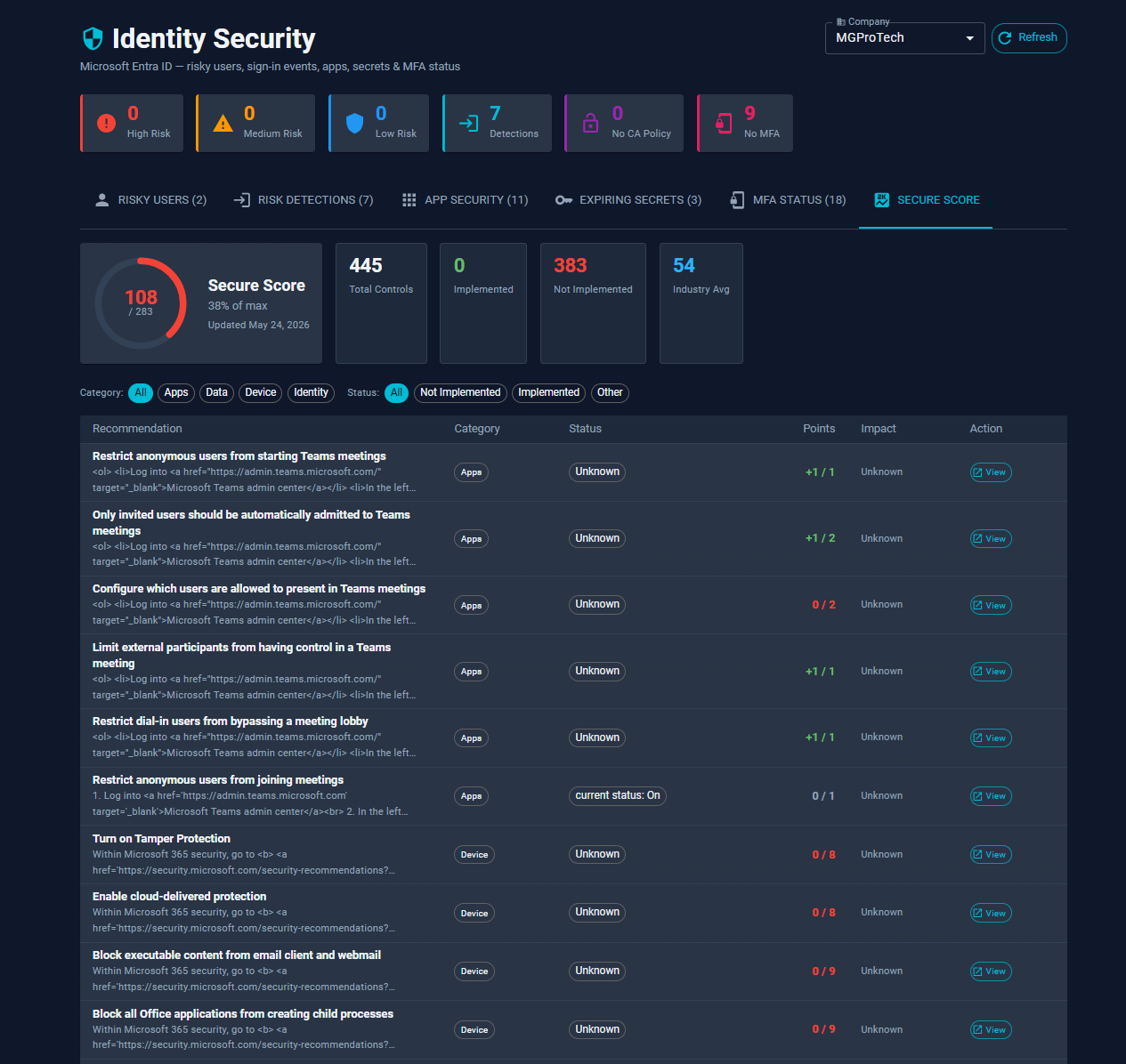 Xentrio Identity Risk — Entra ID risk detection with MFA status and tenant Secure Score