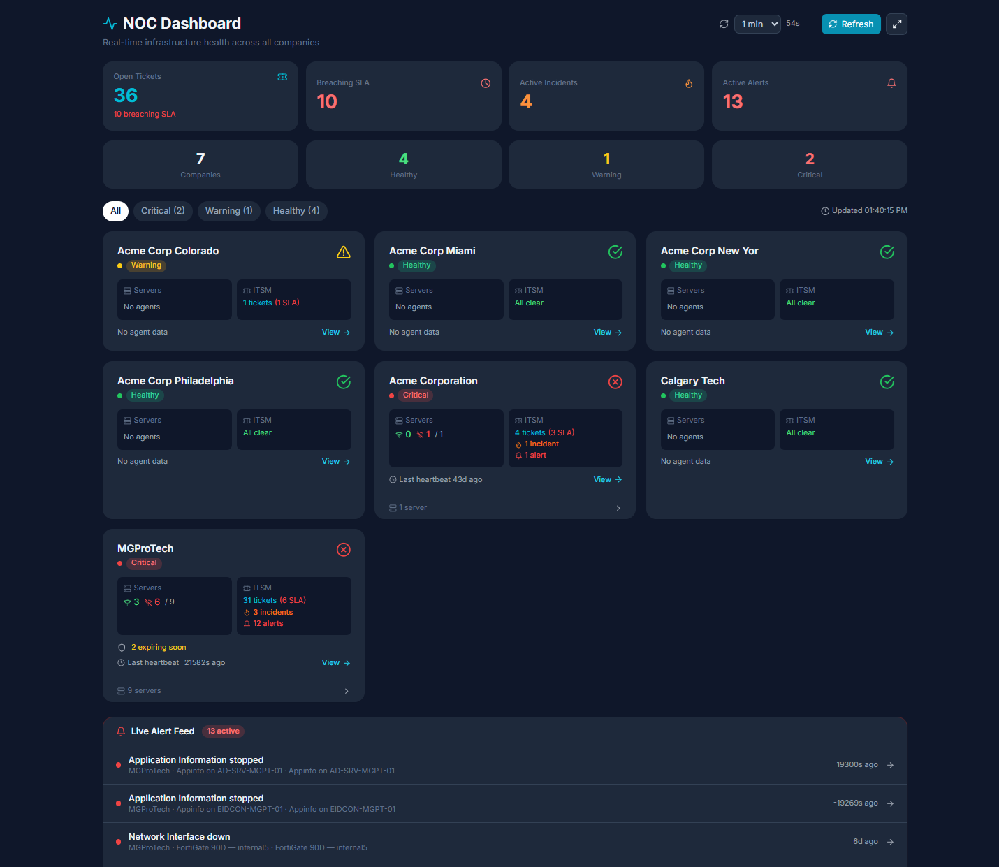 Xentrio Unified Monitoring — NOC dashboard with server and network device availability