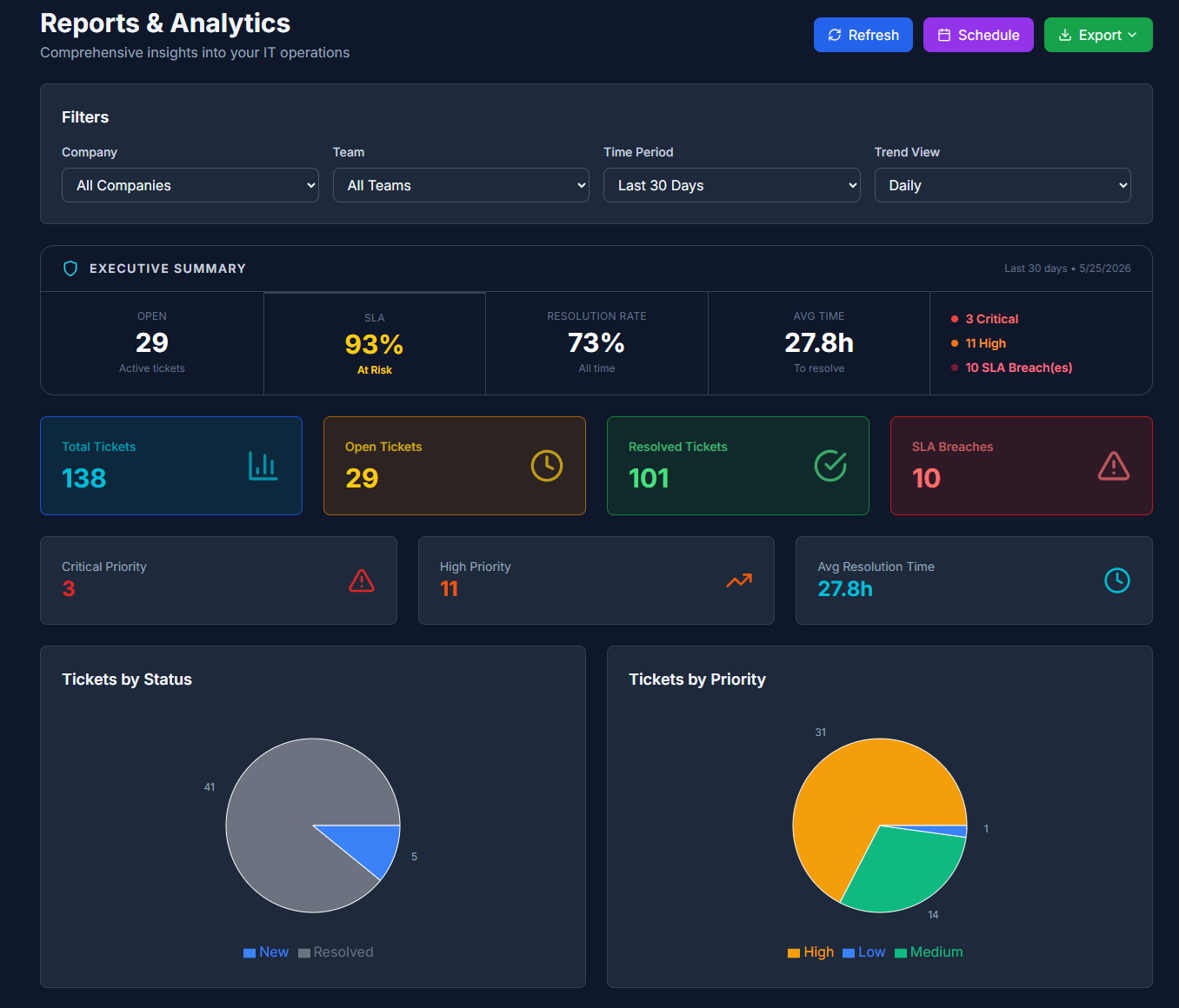 Xentrio Reporting — self-service report builder with 15+ data sources and multi-format export