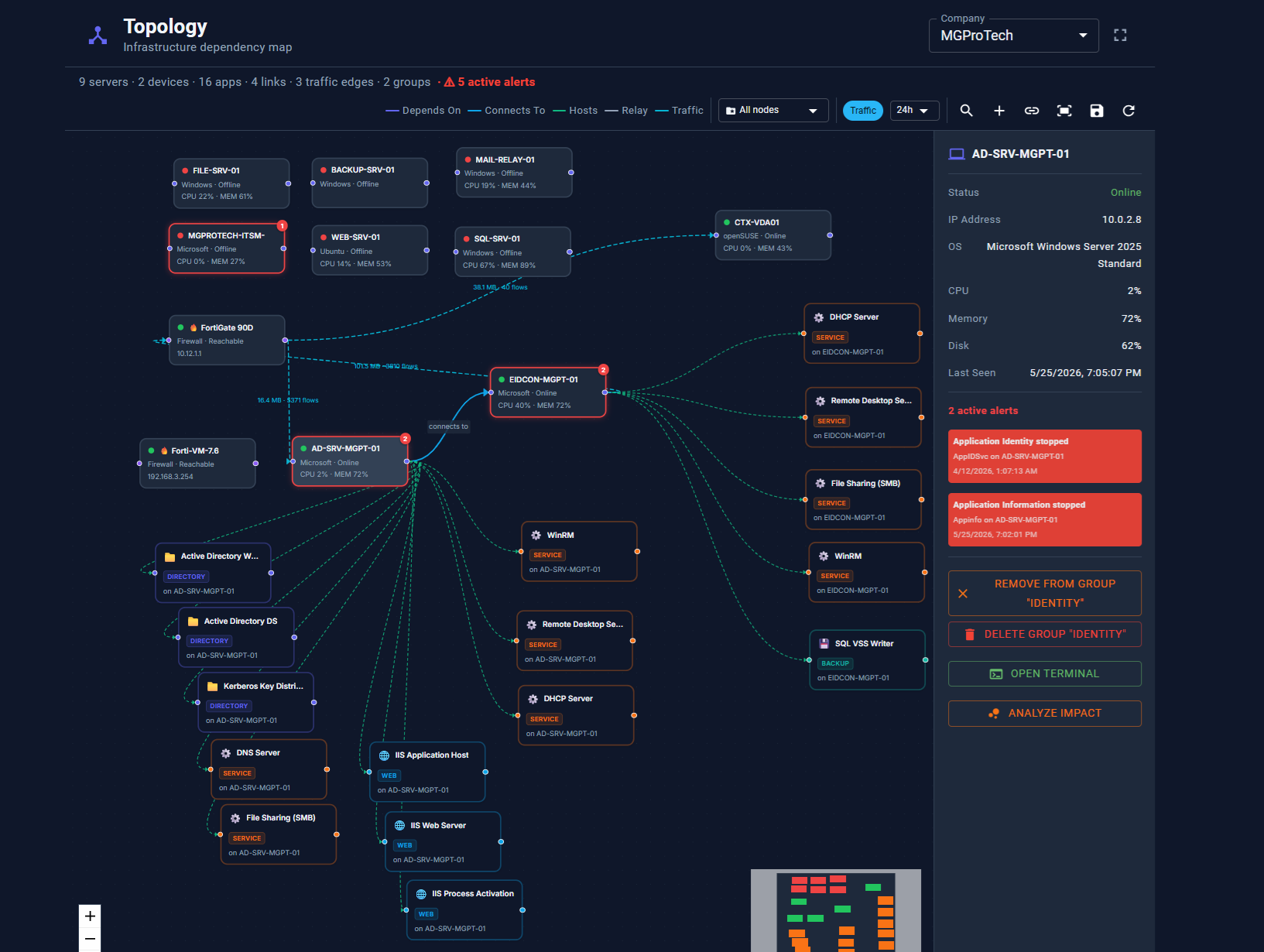 Xentrio Topology Map — live infrastructure dependency map with NetFlow edges and alert overlays